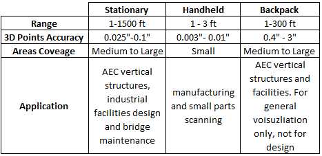3d laser scanning Accuracy compare 